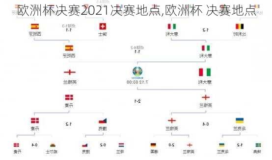 欧洲杯决赛2021决赛地点,欧洲杯 决赛地点