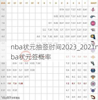 nba状元抽签时间2023_2021nba状元签概率