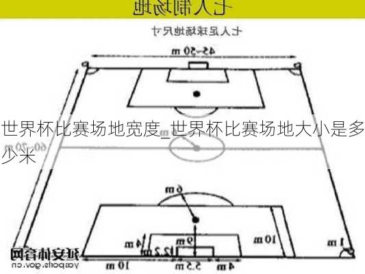 世界杯比赛场地宽度_世界杯比赛场地大小是多少米