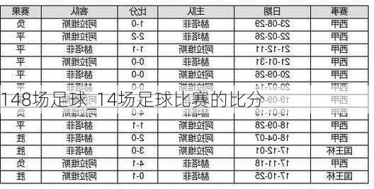 148场足球_14场足球比赛的比分