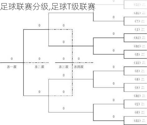 足球联赛分级,足球T级联赛