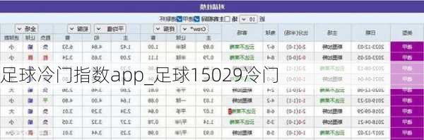 足球冷门指数app_足球15029冷门