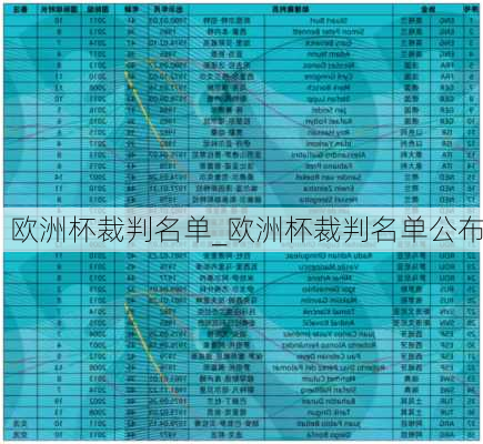 欧洲杯裁判名单_欧洲杯裁判名单公布