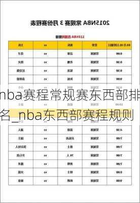 nba赛程常规赛东西部排名_nba东西部赛程规则