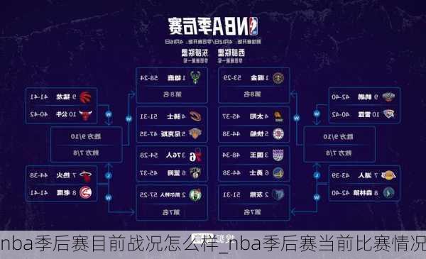 nba季后赛目前战况怎么样_nba季后赛当前比赛情况