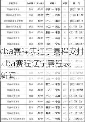 cba赛程表辽宁赛程安排,cba赛程辽宁赛程表 新闻