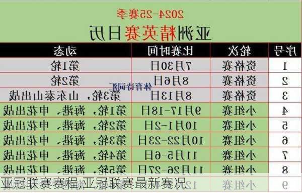 亚冠联赛赛程,亚冠联赛最新赛况