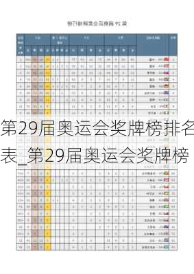 第29届奥运会奖牌榜排名表_第29届奥运会奖牌榜