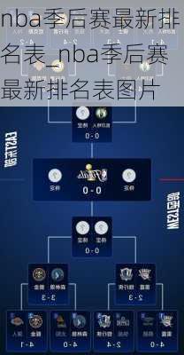 nba季后赛最新排名表_nba季后赛最新排名表图片