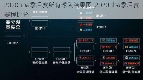 2020nba季后赛所有球队结果图_2020nba季后赛赛程比分