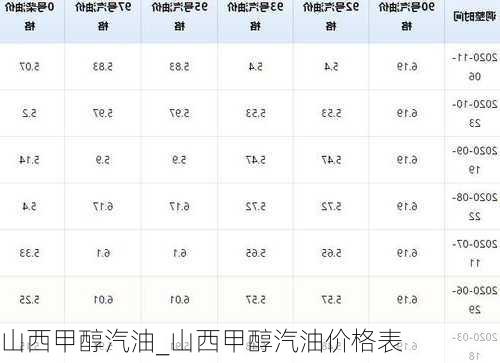 山西甲醇汽油_山西甲醇汽油价格表