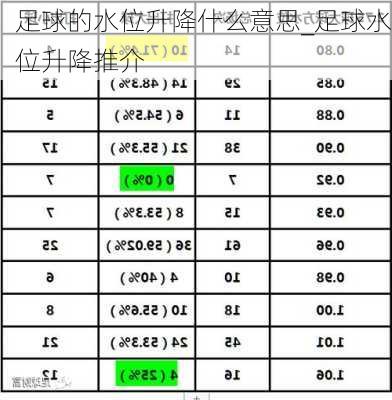 足球的水位升降什么意思_足球水位升降推介