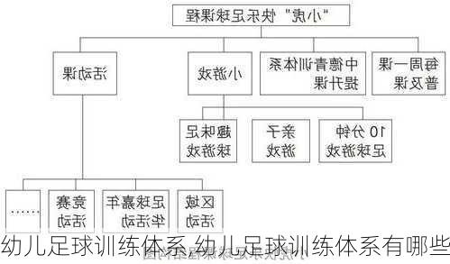 幼儿足球训练体系,幼儿足球训练体系有哪些