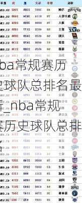 nba常规赛历史球队总排名最新_nba常规赛历史球队总排名