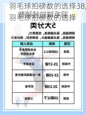 羽毛球拍磅数的选择38,羽毛球拍磅数的选择