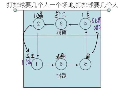 打排球要几个人一个场地,打排球要几个人