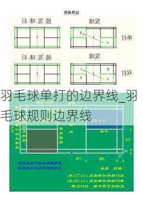 羽毛球单打的边界线_羽毛球规则边界线