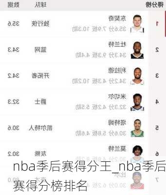 nba季后赛得分王_nba季后赛得分榜排名