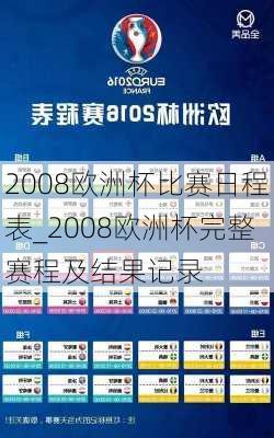 2008欧洲杯比赛日程表_2008欧洲杯完整赛程及结果记录