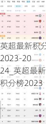 英超最新积分榜2023-2024_英超最新积分榜2023