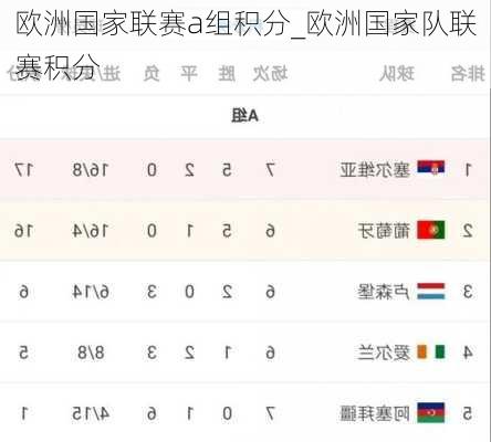 欧洲国家联赛a组积分_欧洲国家队联赛积分