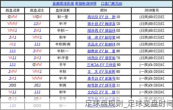 足球盘规则_足球变盘时间