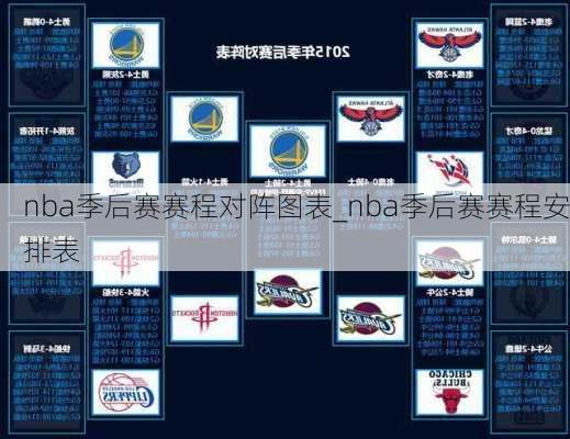 nba季后赛赛程对阵图表_nba季后赛赛程安排表