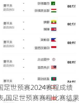 国足世预赛2024赛程成绩表,国足世预赛赛程比赛结果