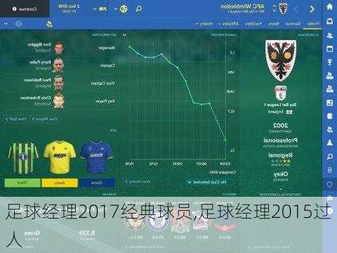 足球经理2017经典球员,足球经理2015过人