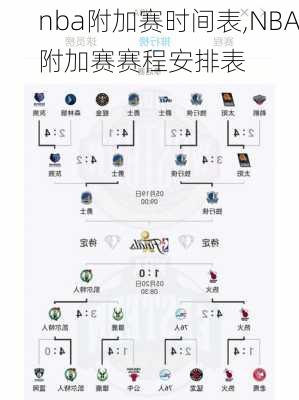 nba附加赛时间表,NBA附加赛赛程安排表