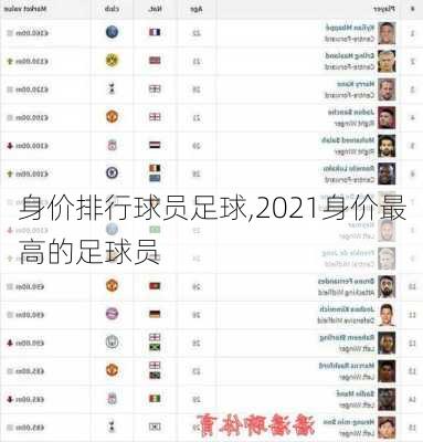 身价排行球员足球,2021身价最高的足球员