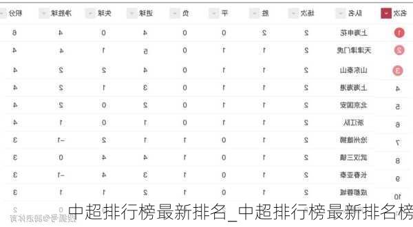 中超排行榜最新排名_中超排行榜最新排名榜