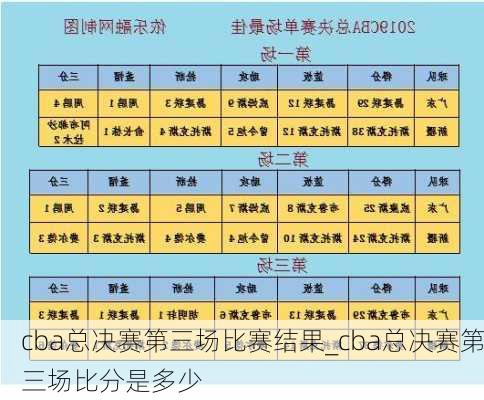 cba总决赛第三场比赛结果_cba总决赛第三场比分是多少