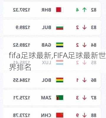 fifa足球最新,FIFA足球最新世界排名