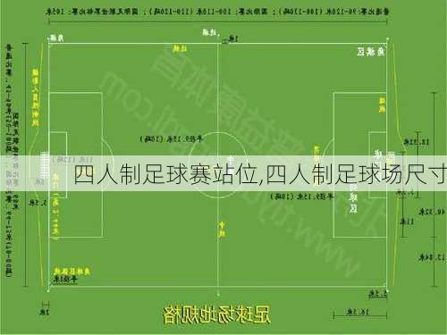 四人制足球赛站位,四人制足球场尺寸