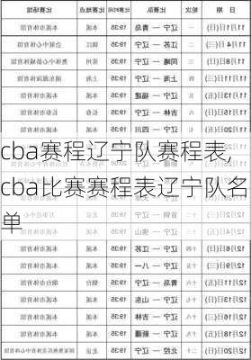 cba赛程辽宁队赛程表,cba比赛赛程表辽宁队名单