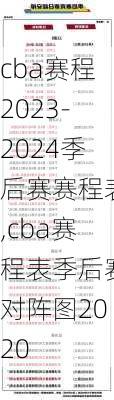 cba赛程2023-2024季后赛赛程表,cba赛程表季后赛对阵图2020