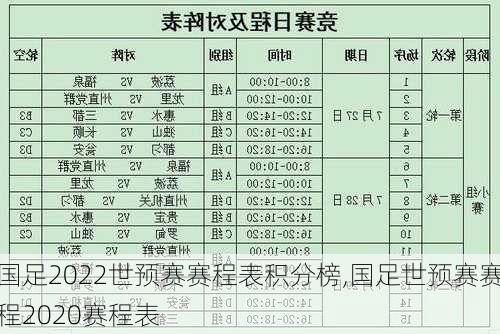 国足2022世预赛赛程表积分榜,国足世预赛赛程2020赛程表