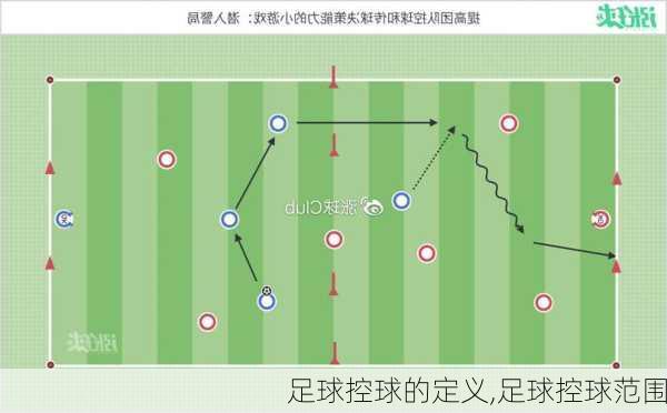 足球控球的定义,足球控球范围