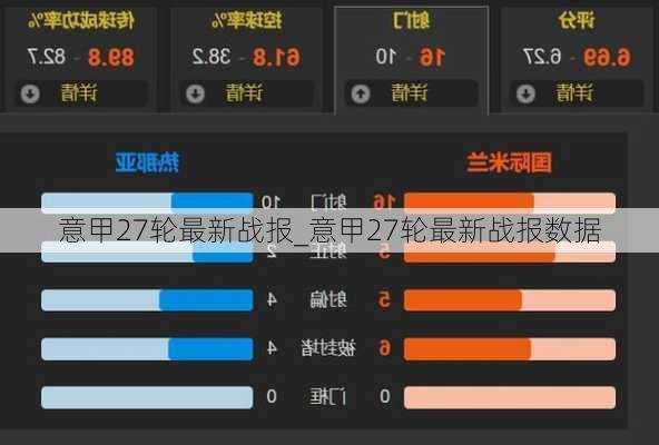 意甲27轮最新战报_意甲27轮最新战报数据