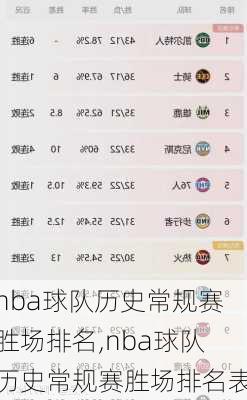 nba球队历史常规赛胜场排名,nba球队历史常规赛胜场排名表