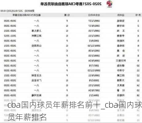 cba国内球员年薪排名前十_cba国内球员年薪排名