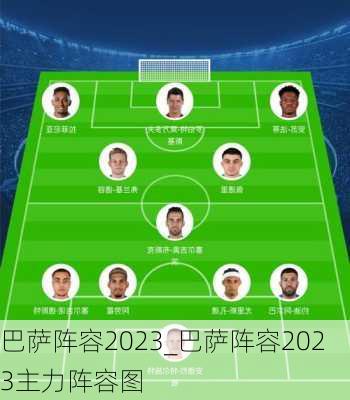 巴萨阵容2023_巴萨阵容2023主力阵容图