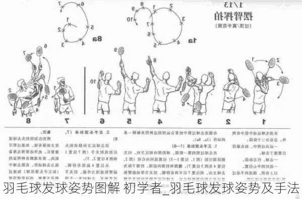 羽毛球发球姿势图解 初学者_羽毛球发球姿势及手法