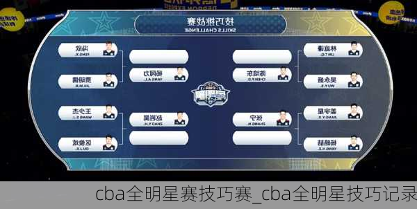 cba全明星赛技巧赛_cba全明星技巧记录