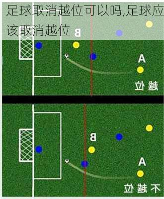 足球取消越位可以吗,足球应该取消越位