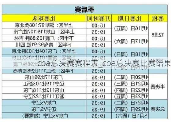 cba总决赛赛程表_cba总决赛比赛结果