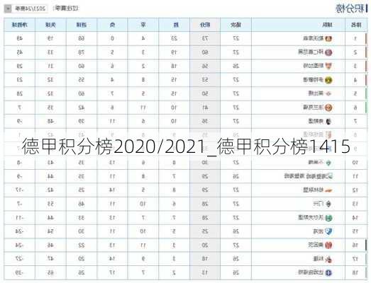 德甲积分榜2020/2021_德甲积分榜1415