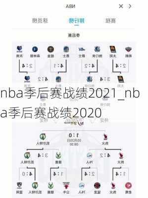 nba季后赛战绩2021_nba季后赛战绩2020