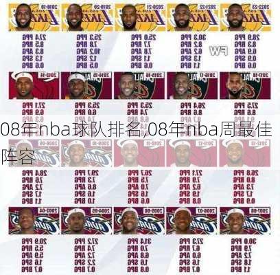 08年nba球队排名,08年nba周最佳阵容